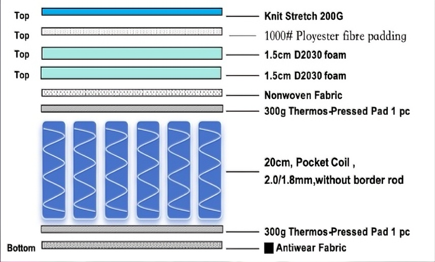 Dream Zone Cloud Mattress
